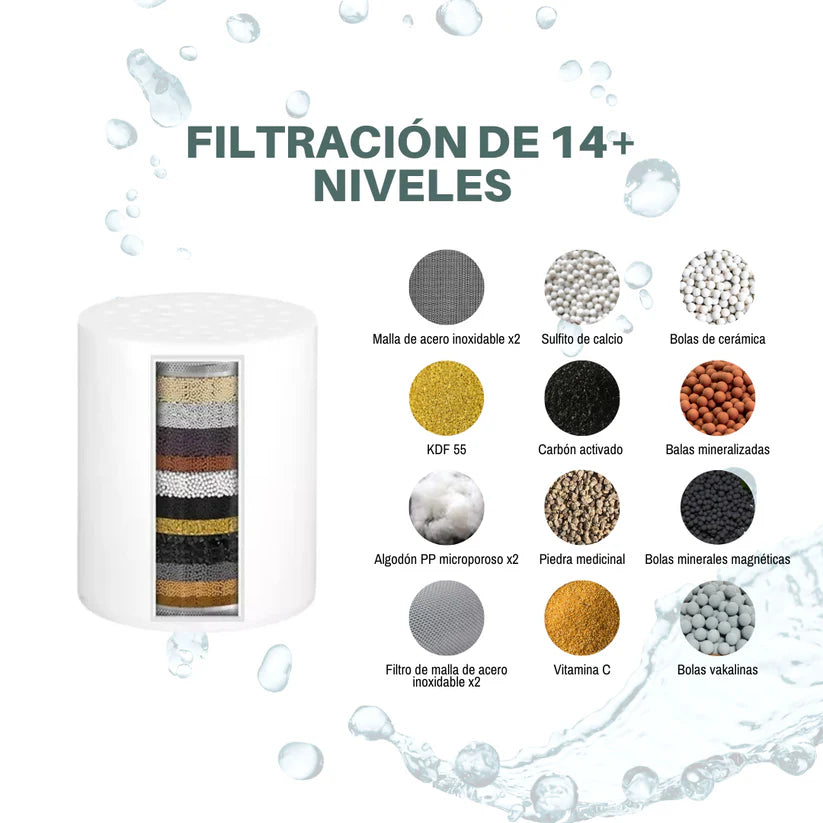 2 pack Repuesto de Filtro de Ducha SIN suscripción